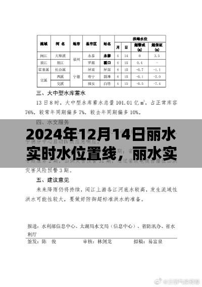麗水實(shí)時(shí)水位置線觀測(cè)，操作指南與最新動(dòng)態(tài)（2024年12月14日）