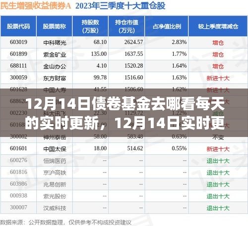 小紅書，掌握債券基金每日動(dòng)態(tài)，實(shí)時(shí)更新盡在指尖