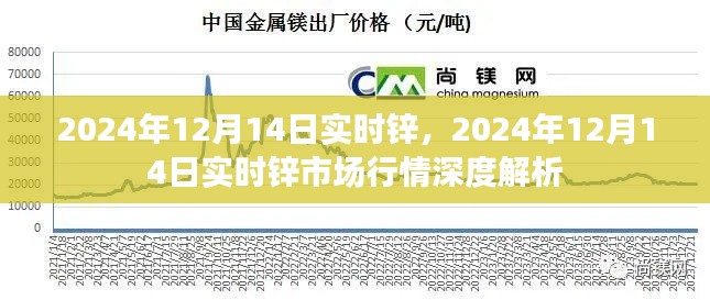 2024年12月14日鋅市場行情深度解析，實時鋅價走勢分析