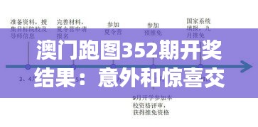 澳門(mén)跑圖352期開(kāi)獎(jiǎng)結(jié)果：意外和驚喜交織，運(yùn)氣與技術(shù)的精彩對(duì)決