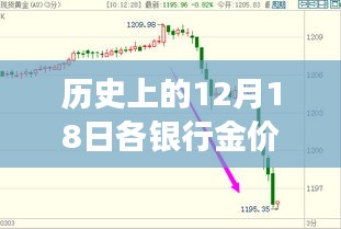 今日黃金行情回顧與啟示，探尋自然美景與內(nèi)心寧靜的黃金時(shí)光之旅