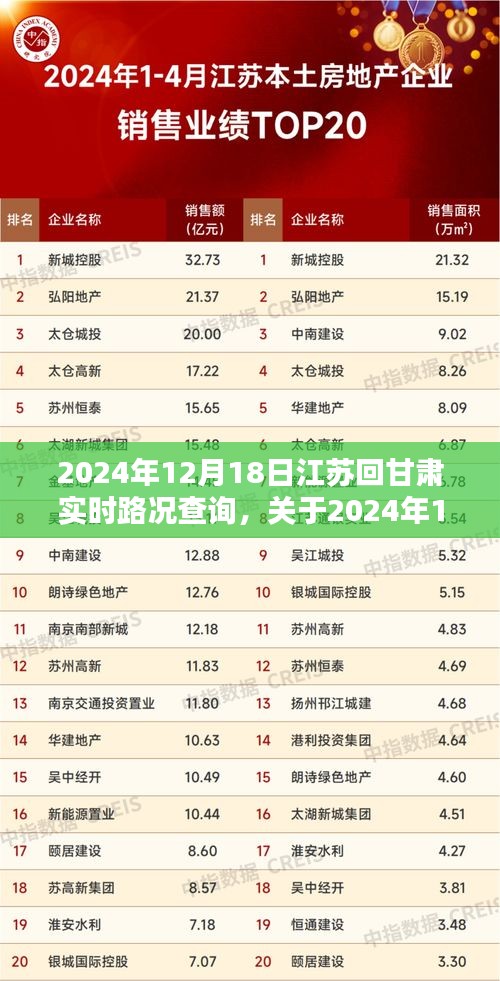 2024年12月18日江蘇至甘肅實(shí)時(shí)路況查詢(xún)解析