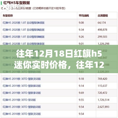往年12月18日紅旗H5迷你實(shí)時(shí)價(jià)格回顧與分析，購車時(shí)機(jī)探討
