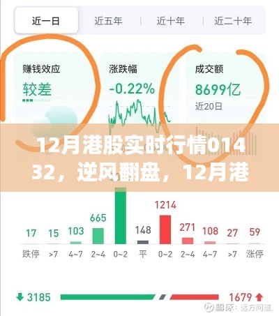 揭秘12月港股行情背后的故事，逆襲之路與自信成就夢想之路