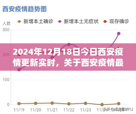 2024年12月18日西安疫情最新動(dòng)態(tài)及應(yīng)對(duì)指南，實(shí)時(shí)更新，適用于初學(xué)者與進(jìn)階用戶