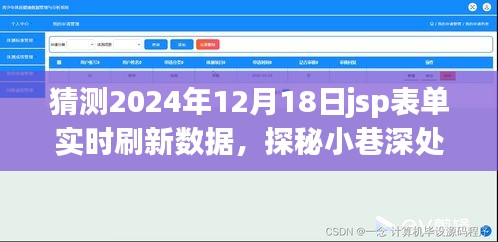 探秘未來科技，JSP表單實時刷新數(shù)據(jù)的奇幻之旅與小巷深處的創(chuàng)新展望（2024年12月18日）