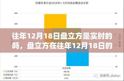 關(guān)于往年12月18日盤(pán)立方的實(shí)時(shí)性問(wèn)題探討與觀點(diǎn)闡述