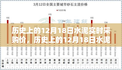 探尋水泥實時采購價背后的歷史背景與時代影響，聚焦12月18日數(shù)據(jù)解析