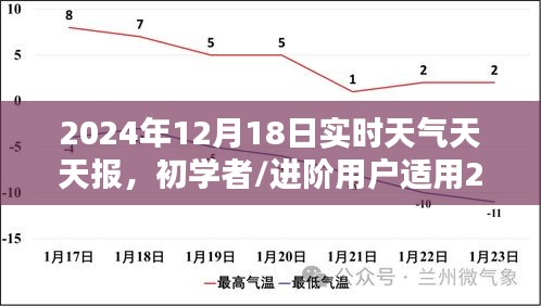 初學(xué)者與進階用戶適用的天氣預(yù)報指南，掌握天氣預(yù)報技能，了解實時天氣動態(tài)