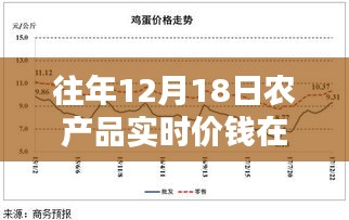 往年12月18日農(nóng)產(chǎn)品實(shí)時(shí)價(jià)格查詢平臺(tái)深度解析與評(píng)測(cè)，查詢渠道一覽無(wú)余