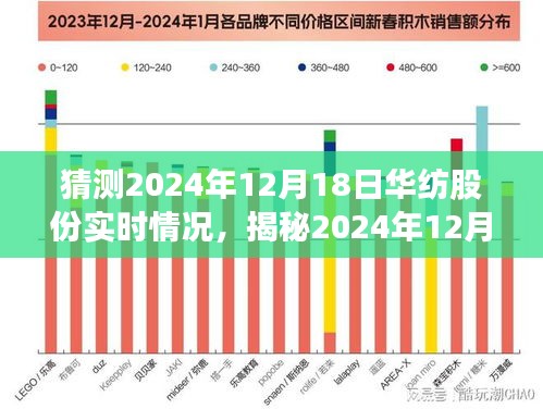 揭秘華紡股份未來走向，深度分析預(yù)測與實(shí)時(shí)動(dòng)態(tài)觀察（2024年12月18日）
