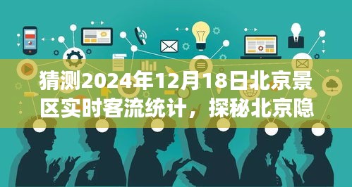 探秘北京隱藏小巷，預(yù)測景區(qū)客流新風(fēng)尚與獨(dú)特小店故事，2024年12月18日實(shí)時客流統(tǒng)計揭秘