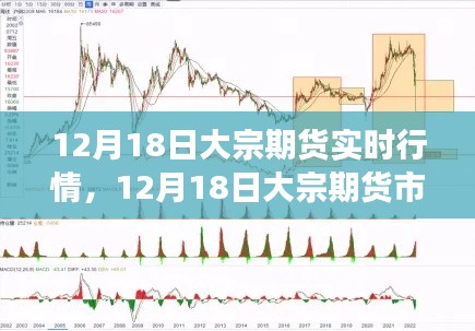 12月18日大宗期貨市場風云變幻，實時行情、深度解析與影響探討