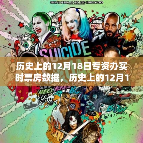 窺探電影市場繁榮變遷，歷史上的12月18日專資辦實(shí)時(shí)票房數(shù)據(jù)深度解析