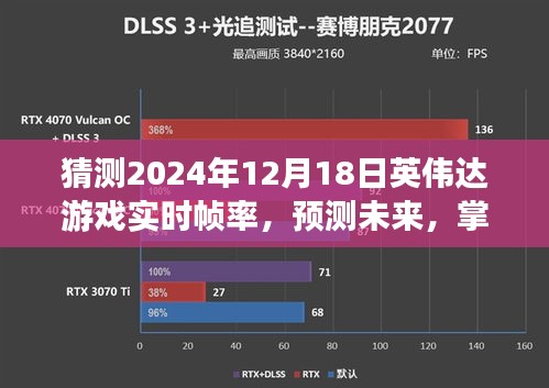 英偉達(dá)游戲?qū)崟r(shí)幀率預(yù)測(cè)，揭秘未來(lái)技術(shù)走向，掌握技巧，展望2024年英偉達(dá)游戲幀率飛躍發(fā)展！