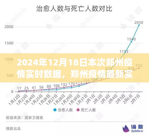 鄭州疫情實時數(shù)據(jù)報告，深度解讀與防控建議（小紅書體）