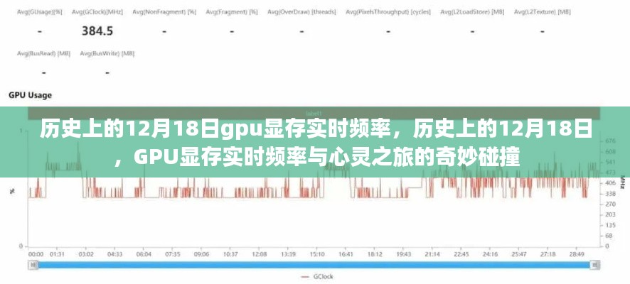 12月18日GPU顯存實時頻率，技術(shù)發(fā)展與心靈之旅的交匯點