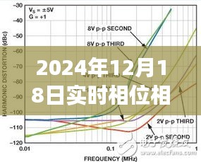 超越星辰，實(shí)時(shí)相位相角差測(cè)量的奇妙旅程與自我超越（2024年12月18日）