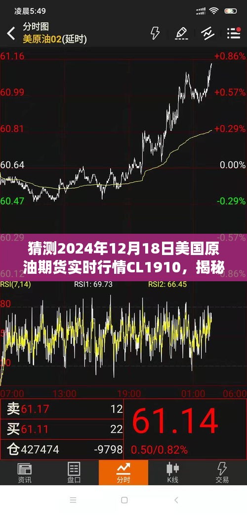 揭秘，美國原油期貨CL1910在2024年12月18日的實時行情預測及全方位分析標題建議，揭秘猜測，美國原油期貨CL1910在特定日期的實時行情預測及全方位分析