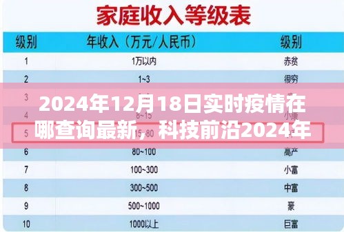 科技前沿神器，一鍵追蹤最新疫情動態(tài)，智能查詢疫情實時追蹤系統(tǒng)開啟智能生活新篇章