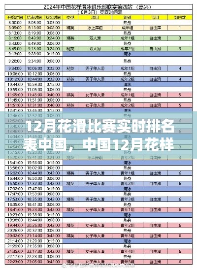 中國(guó)花樣滑冰比賽實(shí)時(shí)排名表制作指南，從初學(xué)者到進(jìn)階用戶全攻略（12月版）