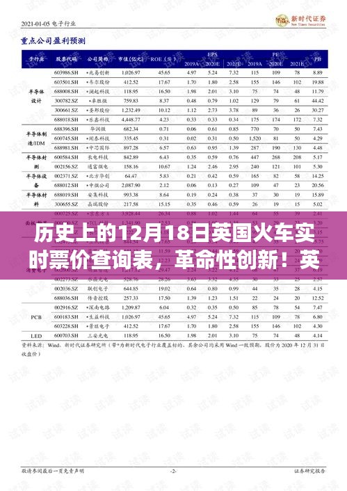 英國(guó)火車實(shí)時(shí)票價(jià)查詢表，歷史與創(chuàng)新交匯的智能之選，革命性查詢表展現(xiàn)未來潛力