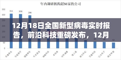全國新型病毒實時報告科技新品發(fā)布，顛覆認知的防疫科技進展