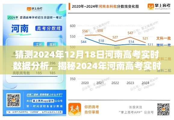 揭秘河南高考趨勢，2024年實時數(shù)據(jù)分析與備戰(zhàn)策略展望