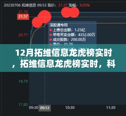 拓維信息龍虎榜實(shí)時(shí)，科技領(lǐng)跑重塑生活新紀(jì)元