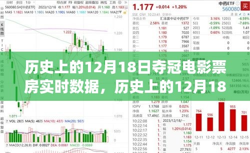 揭秘歷史奪冠日，揭秘電影票房奪冠時刻與實時數(shù)據(jù)傳奇見證的12月18日