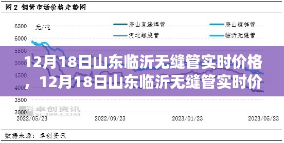 山東臨沂無(wú)縫管實(shí)時(shí)價(jià)格動(dòng)態(tài)，變化中的學(xué)習(xí)成就自信之路