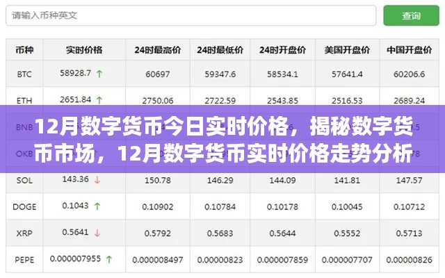 揭秘?cái)?shù)字貨幣市場，今日實(shí)時(shí)價(jià)格分析與走勢預(yù)測（12月版）