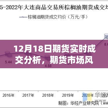 揭秘十二月十八日期貨市場風云，實時成交分析與市場波瀾的解讀