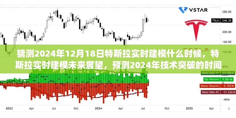 特斯拉實(shí)時(shí)建模預(yù)測(cè)，技術(shù)突破時(shí)間節(jié)點(diǎn)分析與未來(lái)展望（2024年展望）