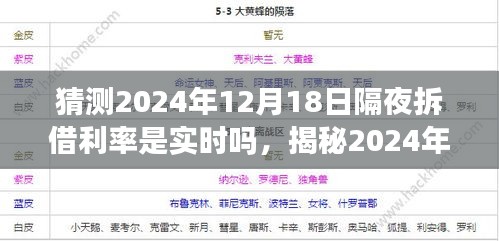 揭秘隔夜拆借利率，預(yù)測與解析關(guān)于2024年12月18日的實(shí)時變動與預(yù)期穩(wěn)定性。
