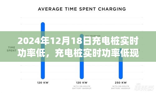 聚焦日期，充電樁實(shí)時(shí)功率低現(xiàn)象解析與應(yīng)對(duì)措施——以2024年12月18日為例