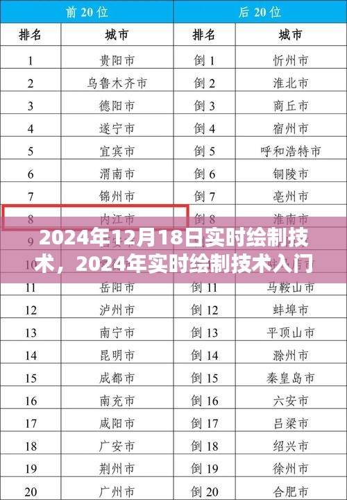 2024年實(shí)時(shí)繪制技術(shù)入門(mén)指南，掌握繪制技能，一步步引領(lǐng)未來(lái)