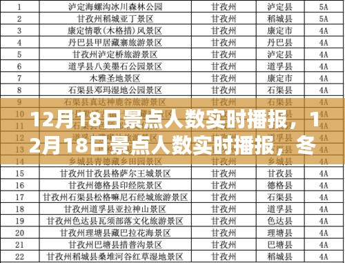 冬日暖陽(yáng)下的家庭歡樂(lè)時(shí)光，12月18日景點(diǎn)人數(shù)實(shí)時(shí)播報(bào)