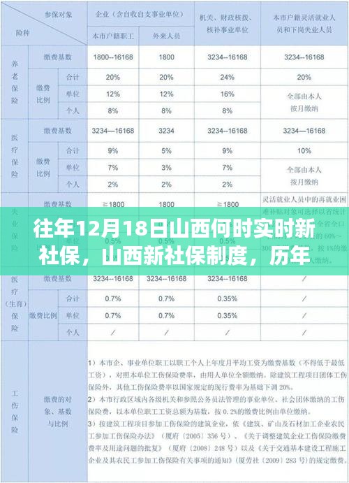 山西新社保制度歷年深度解讀與影響回顧，歷年十二月十八日實施新社保制度的歷程與影響分析