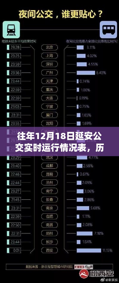 小紅書獨(dú)家揭秘，歷年延安公交12月18日實(shí)時運(yùn)行情況大解密