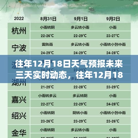 往年12月18日天氣預(yù)報(bào)未來三天動(dòng)態(tài)解析，實(shí)時(shí)分析與觀點(diǎn)視角