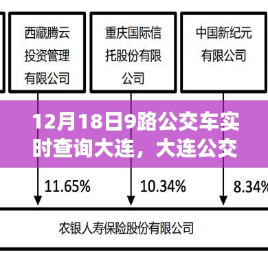 大連公交新紀(jì)元，升級后的9路公交車智能查詢系統(tǒng)實(shí)時掌握在指尖