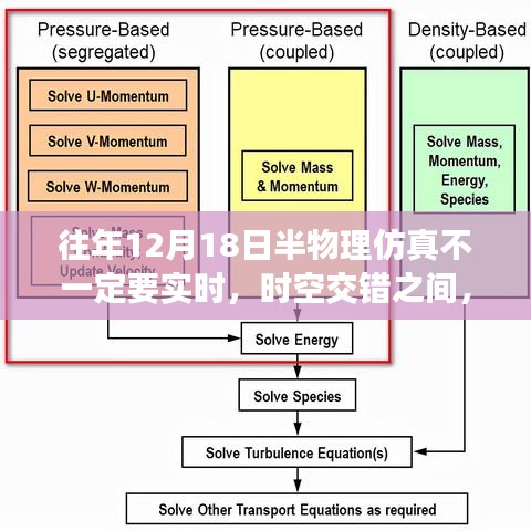 時空交錯下的探索，12月18日半物理仿真技術(shù)的非實時性探討