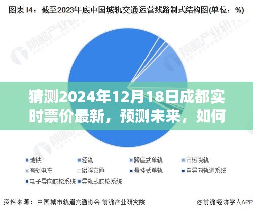 揭秘未來成都實(shí)時(shí)票價(jià)走勢(shì)，預(yù)測分析至2024年12月18日