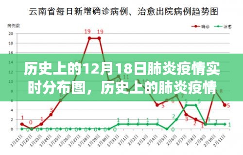 十二月十八日肺炎疫情實(shí)時(shí)分布圖，歷史上的疫情觀察與記錄