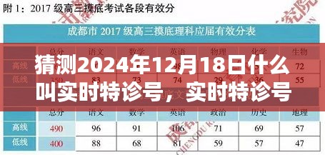 解析實(shí)時特診號，未來醫(yī)療新趨勢下的特性與體驗(yàn)預(yù)測（針對2024年12月18日）