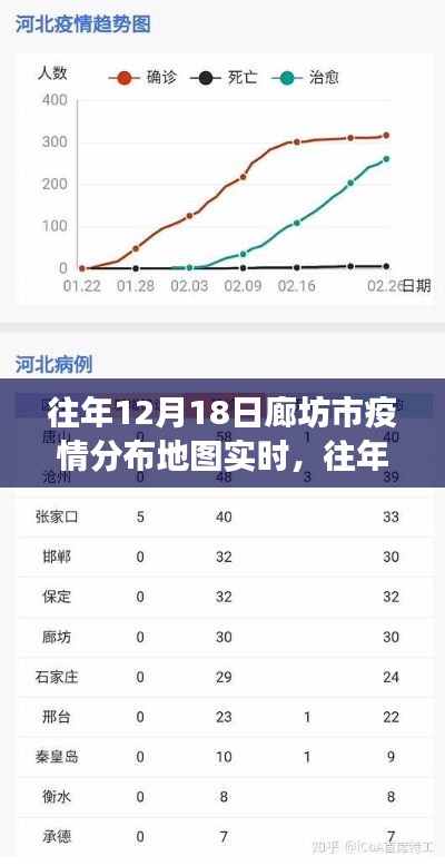 往年12月18日廊坊市疫情分布地圖實(shí)時(shí)追蹤，洞悉防控進(jìn)展，共筑健康防線