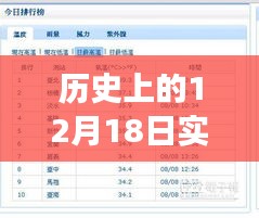 勵志故事，學(xué)習(xí)變化鑄就自信與成就——歷史上的今天12月18日回顧