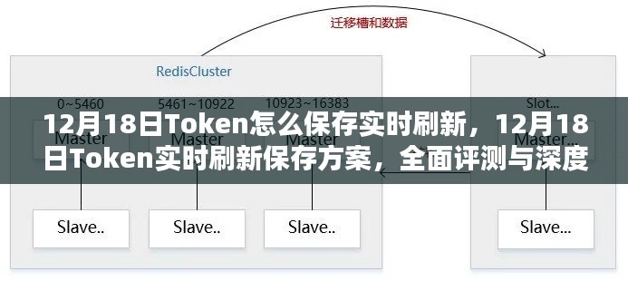 全面深度解析，12月18日Token實(shí)時(shí)刷新保存方案及評(píng)測(cè)指南
