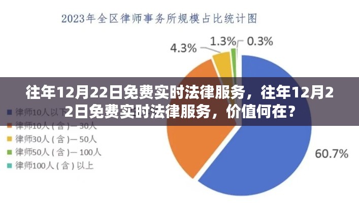 往年12月22日免費實時法律服務解析，價值何在？
